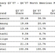Illustration for article titled Sony #1 in LCD; Biggest Names Hold Fast, But Cheap-o Brands Taking Out Weaker Competition